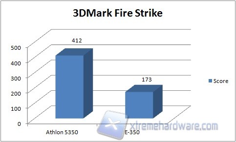 3dmark