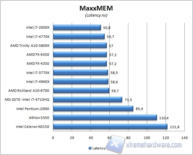 maxxmem2