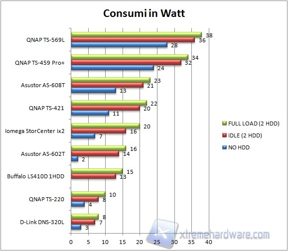 consumi