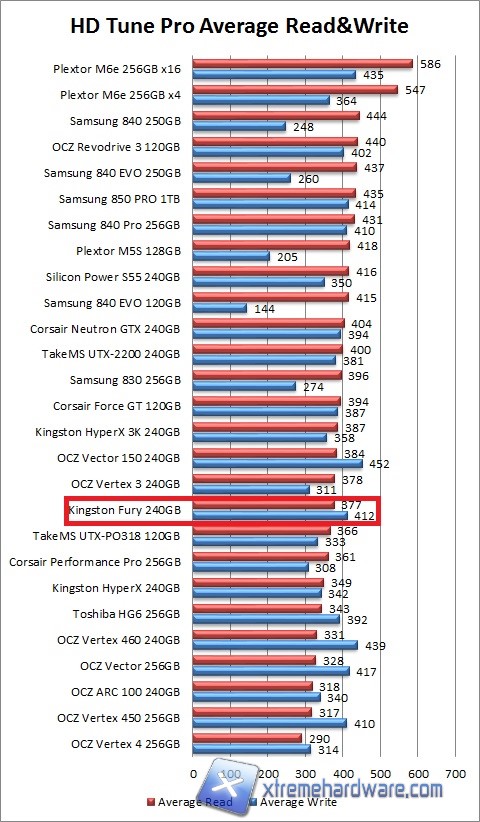 hdtune1