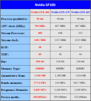 tabella1