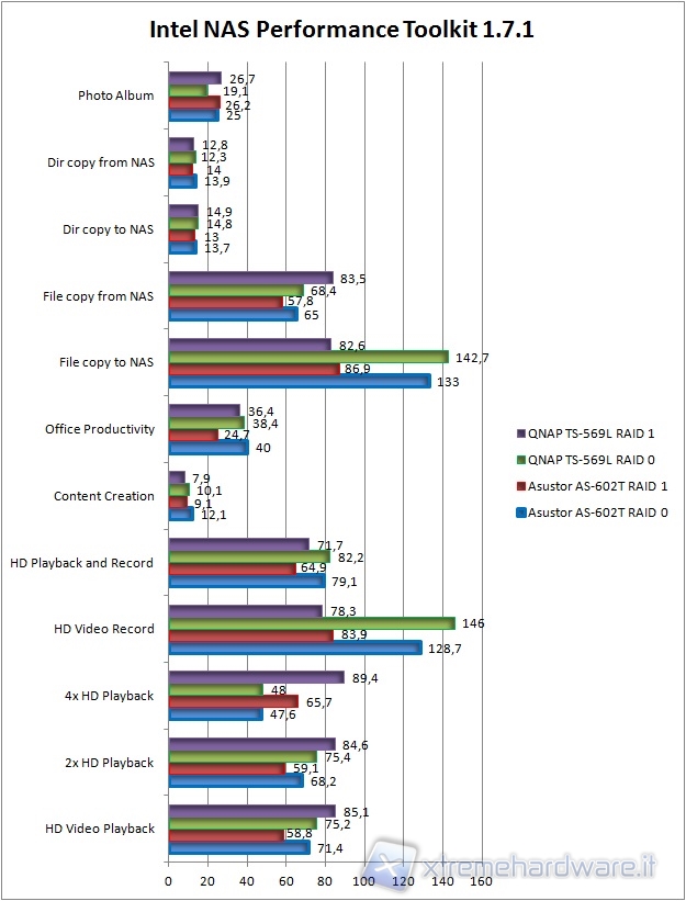 naspt grafico