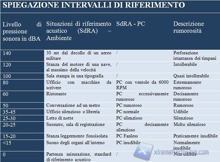 tabella 1