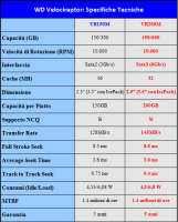 tabella_comparativa